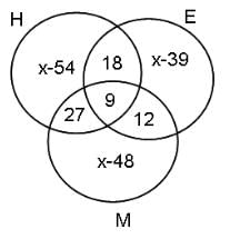 Set Theory Questions for CAT with Answers PDF