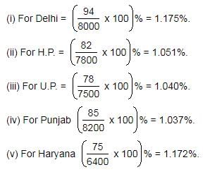 Passage Based Questions: Quantitative Aptitude - 9 | Passage Based Questions for CLAT Preparation