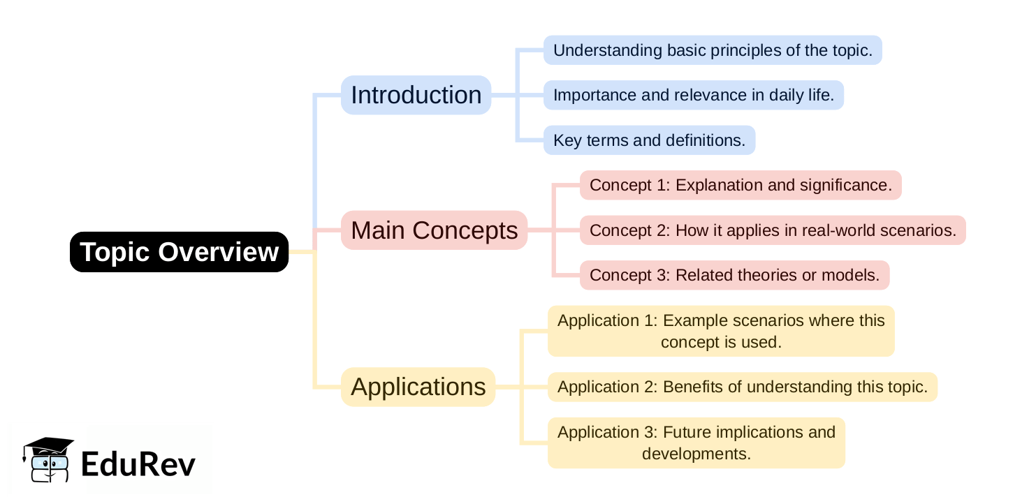 Mind Map - PDF Download