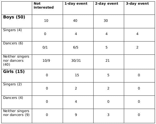 CAT Previous Year Questions: Generic Puzzles | Logical Reasoning (LR) and Data Interpretation (DI)