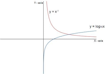 Functions Questions for CAT with Answers PDF