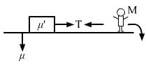 HC Verma Questions and Solutions: Chapter 6- Friction- 1 | HC Verma Solutions - JEE