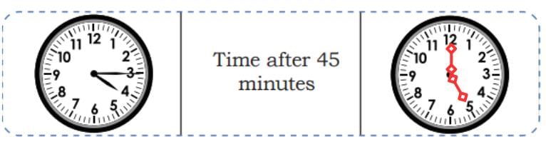 NCERT Solutions for Class 4 Maths Chapter 12 - Ticking Clock and Turning Calendar