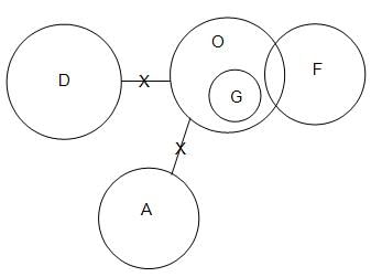 Syllogism Questions for CAT with Answers PDF