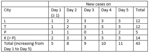 Caselets- 2 CAT Previous Year Questions with Answer PDF