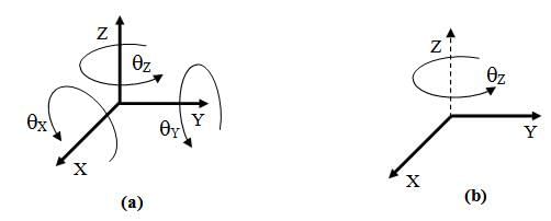 Introduction to Analysis of Statically Determinate Beams; Strength of Materials | Strength of Material Notes - Agricultural Engg - Agricultural Engineering