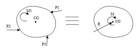 Introduction to Analysis of Statically Determinate Beams; Strength of Materials | Strength of Material Notes - Agricultural Engg - Agricultural Engineering
