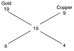 Mixtures and Alligations Questions for CAT with Answers PDF