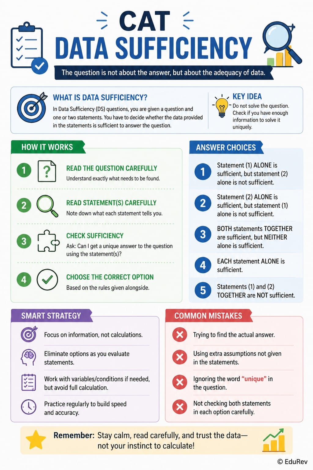 Sufficent Intelligence Inforgraphics Data Sufficiency - Logical Reasoning (LR) and Data ...