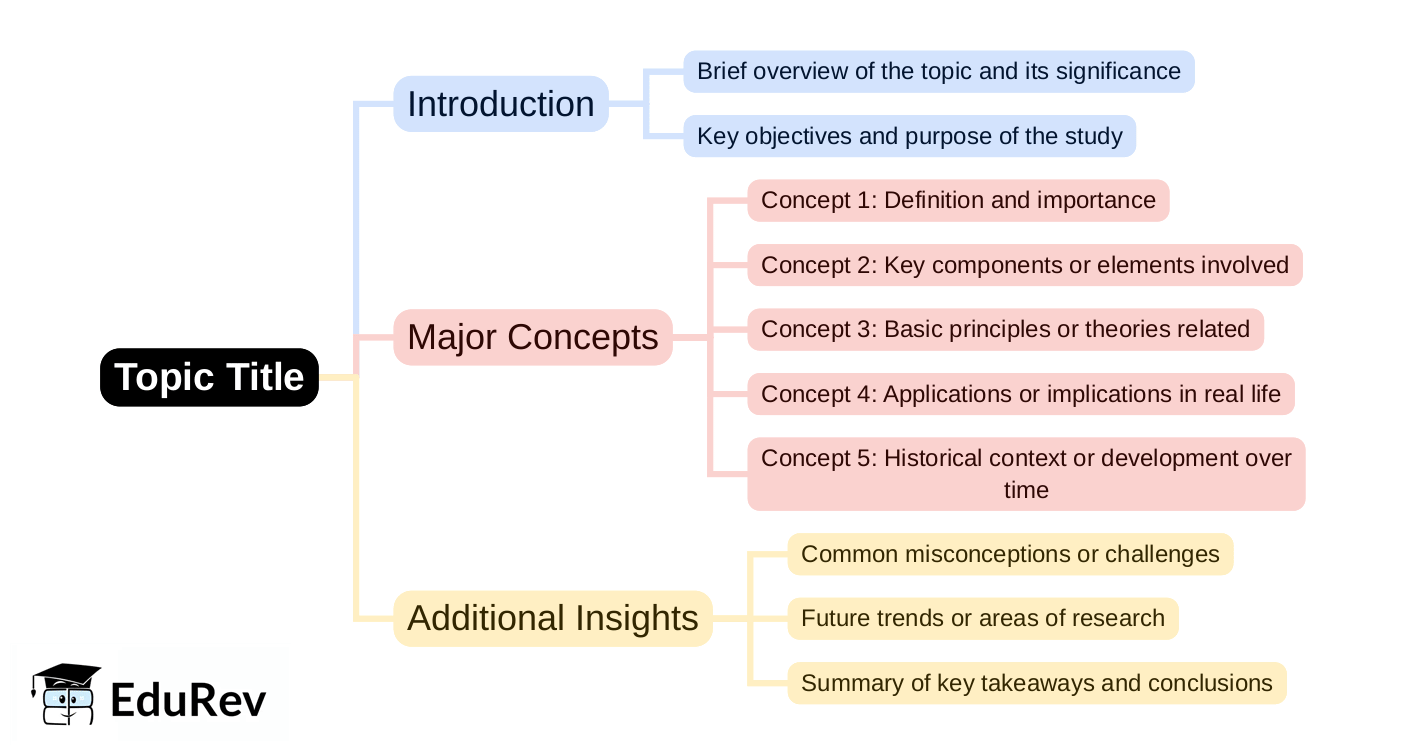 Mind Map PDF Download mind-map-pdf-download