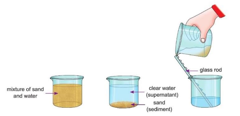 Elements, Compounds and Mixtures Chapter Notes | Chemistry for EmSAT Achieve