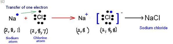 Lakhmir Singh & Manjit Kaur: Metals and Non-metals, Solutions- 3 | Science Class 10