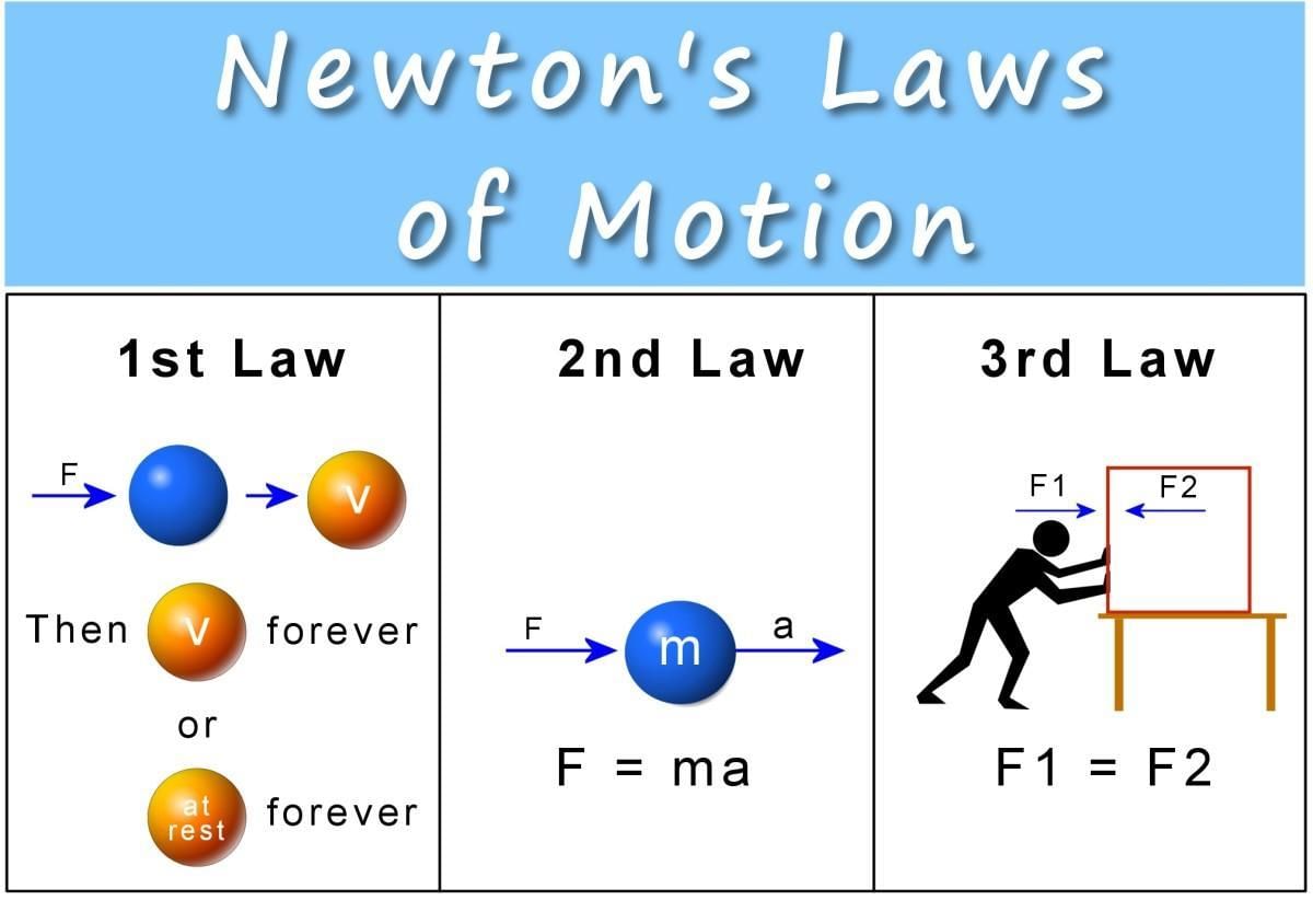 Motion | General Awareness for SSC CGL