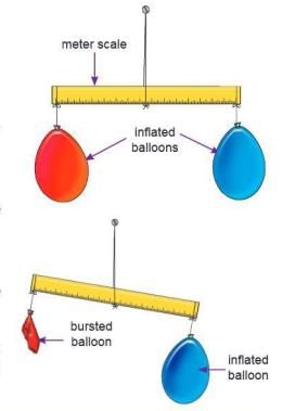 Matter and Its Composition Chapter Notes | Chemistry Class 7 ICSE