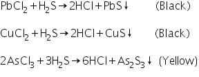 Theory & Procedure, Qualitative Analysis of Cations | Additional Study Material for NEET