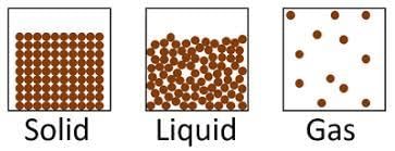 The particle model | Year 7 Chemistry (Cambridge)