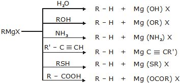 Hydrocarbons, CBSE, Class XI, IIT JEE, Syllabus, Preparation, AIPMT, NCERT, Important, Alkanes, Alkenes, Alkynes