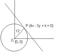 Coordinate Geometry Questions for CAT with Answers PDF