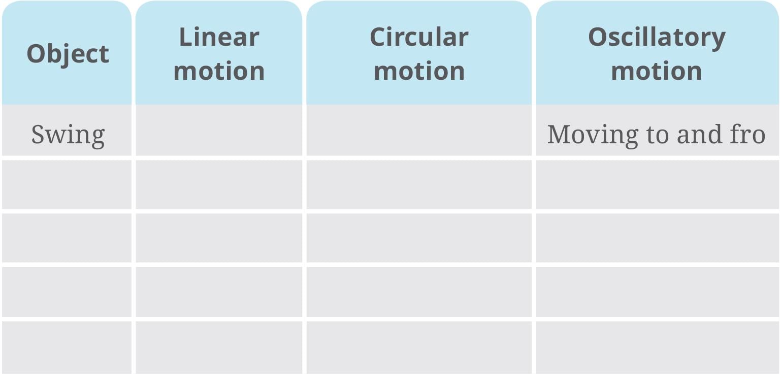 NCERT Based Activity: Measurement of Length and Motion | Science for Class 6