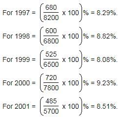 Passage Based Questions: Quantitative Aptitude - 9 | Passage Based Questions for CLAT Preparation
