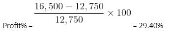 Profit, Loss & Discount Questions for CAT with Answers PDF