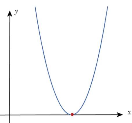 Arun Sharma Summary: Linear & Quadratic Equations | Quantitative Aptitude (Quant) - CAT