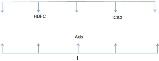 Seating Arrangement Questions for CAT with Answers PDF