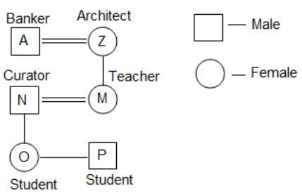 Blood Relations Questions for CAT with Answers PDF