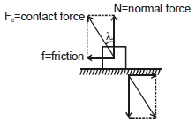 NLM - Friction, Chapter Notes, Class 11, Physics (IIT-JEE & AIPMT)