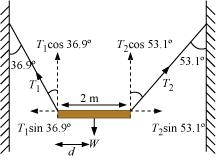 System Of particles And Rotational Motion, NCERT Solutions, Class 11, Physics