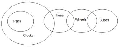 Syllogism Questions for CAT with Answers PDF