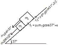 CBSE, Class XI, IIT JEE, Syllabus, Preparation, AIPMT, NCERT, Important, friction
