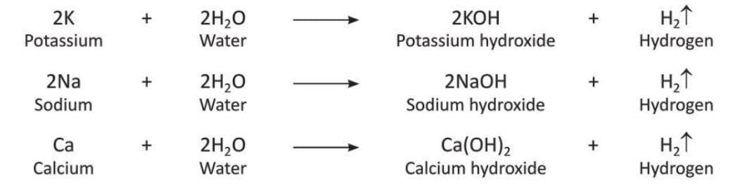 Hydrogen Chapter Notes | Chemistry for SSS 2