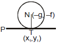 Circles - Conic Sections, Class 11, Mathematics