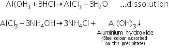 Theory & Procedure, Qualitative Analysis of Cations | Additional Study Material for NEET