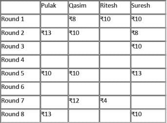 Games and Tournaments CAT Previous Year Questions with Answer PDF