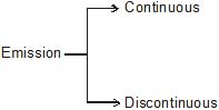 Structure of Atom, Chapter Notes, Class 11, Chemistry (IIT-JEE & AIPMT)