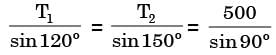 GATE Past Year Questions: Equilibrium of a Particle | Engineering Mechanics - Civil Engineering (CE)
