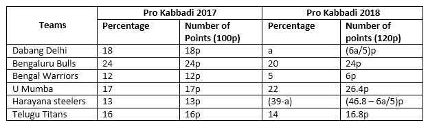 Bar Graph Questions for CAT with Answers PDF