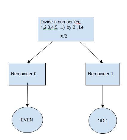 answer Image