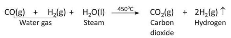 Hydrogen Chapter Notes | Chemistry for SSS 2