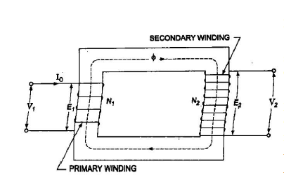 Chapter 3 - AC Machine - Notes, Electrical Machines, Electrical Engineering - Electrical Engineering (EE)