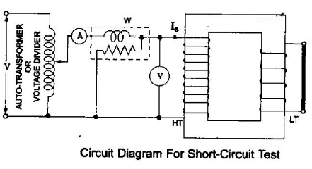 Chapter 3 - AC Machine - Notes, Electrical Machines, Electrical Engineering - Electrical Engineering (EE)