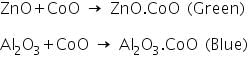 Theory & Procedure, Qualitative Analysis of Cations | Additional Study Material for NEET
