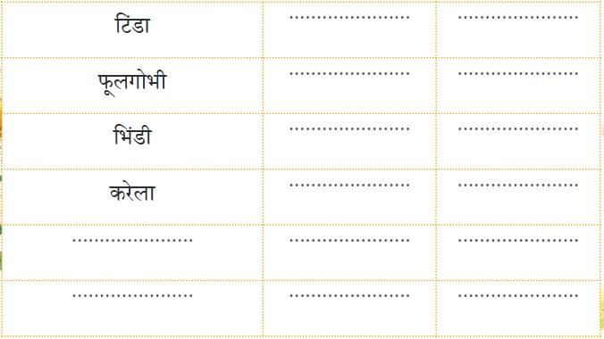 NCERT Solutions for Class 4 Hindi Chapter 4 - हमारा आहार