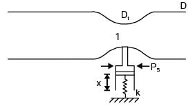 GATE Past Year Questions: Fluid Dynamics | Fluid Mechanics for Mechanical Engineering