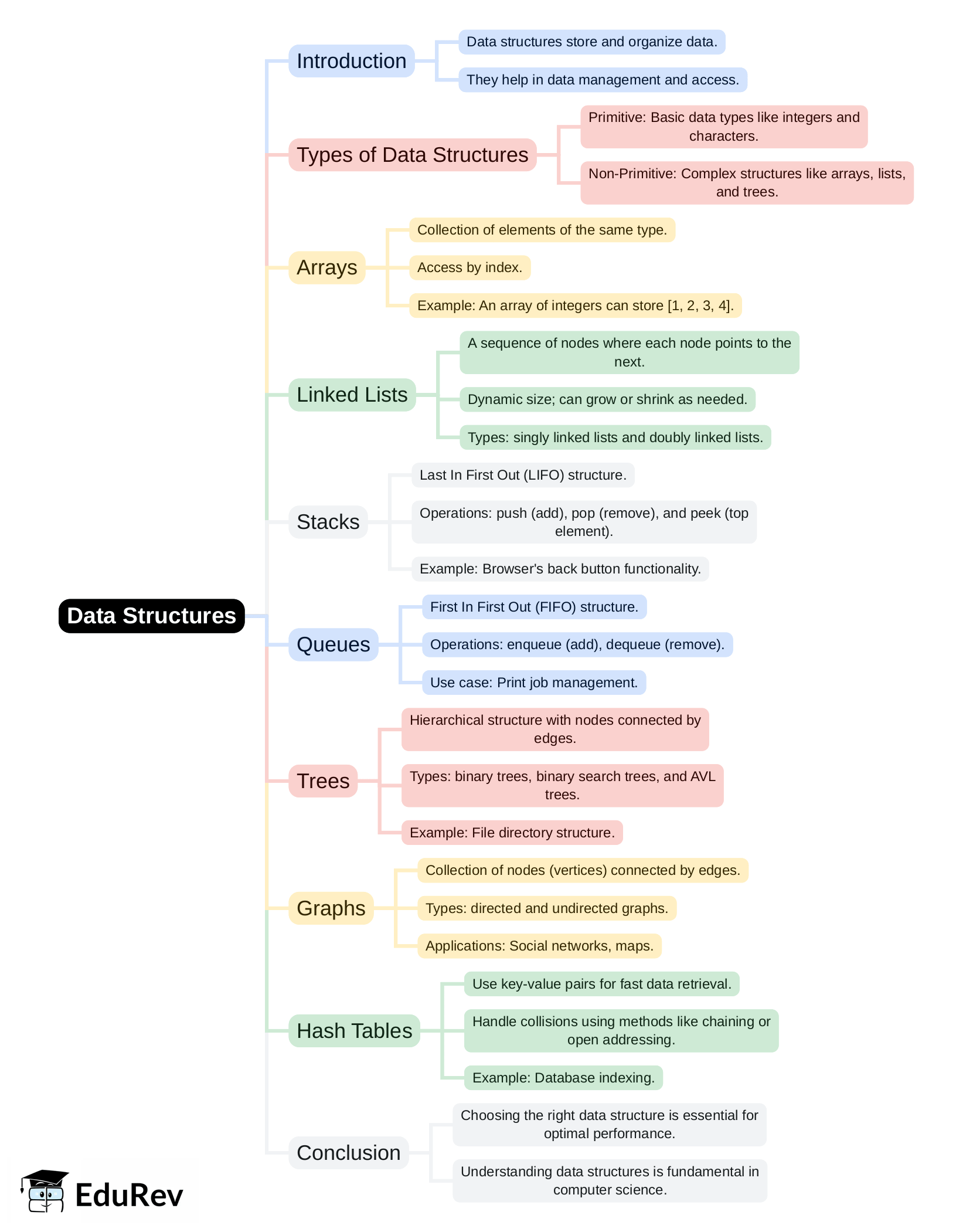 Mind Map - PDF Download