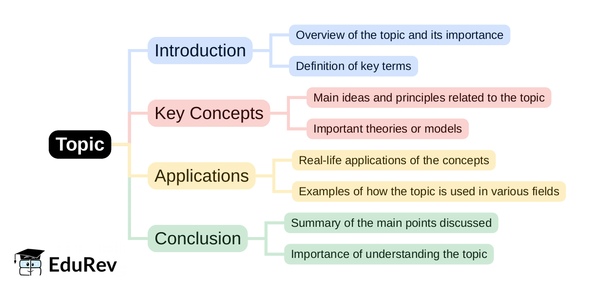 Mind Map: