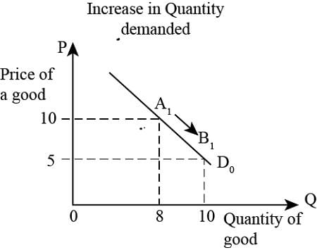 answer Image