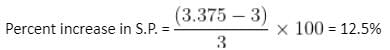 Profit, Loss & Discount Questions for CAT with Answers PDF